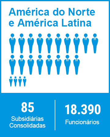 América do Norte e América Latina 85 Subsidiárias Consolidadas 18.390 Funcionários