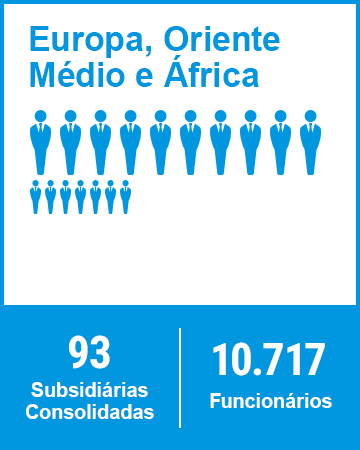Europa, Oriente Médio e África Subsidiárias Consolidadas 10.717 Funcionários
