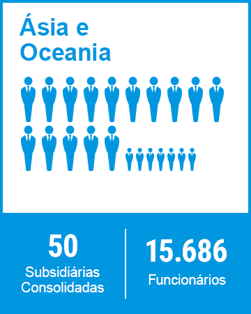 Ásia e Oceania 50 Subsidiárias Consolidadas 15.686 Funcionários