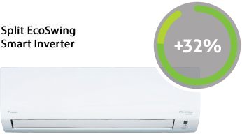 Split EcoSwing Smart Inverter: +32%